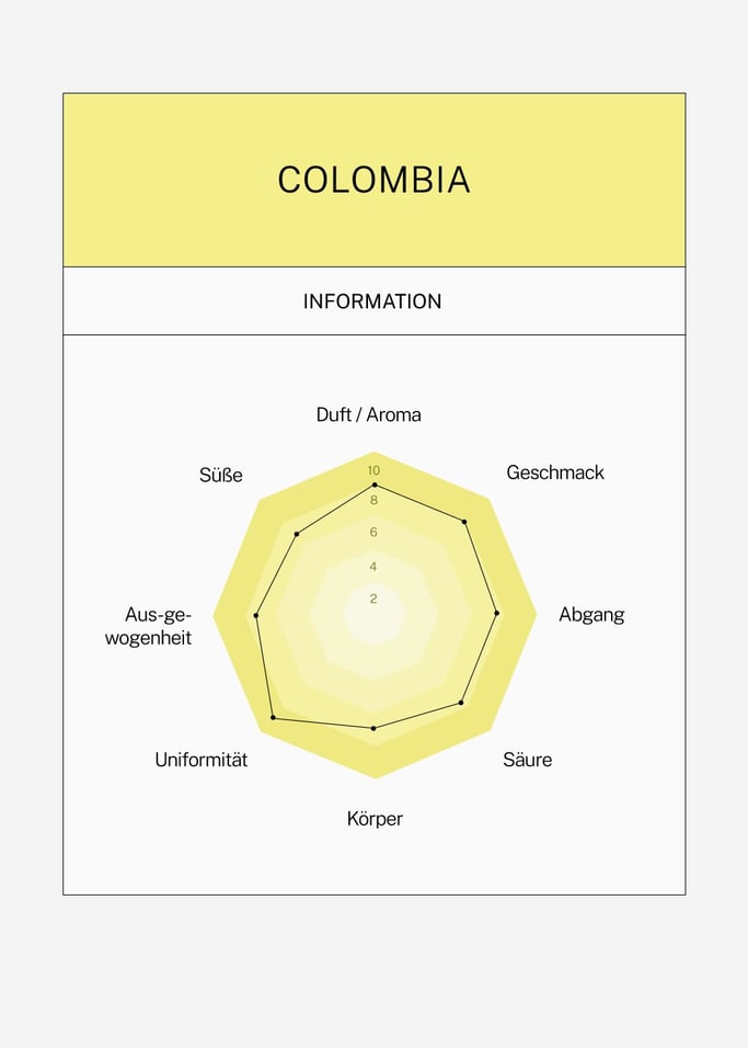 SPEZIALITÄTENKAFFEE KOLUMBIEN 100 % ARABICA - Spezialitätenkaffee Kolumbien, ganz und gemahlen, verschiedene Größen, Galeriebild 4