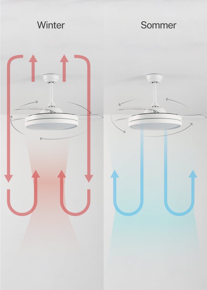 WIND CLEAR - Deckenventilator 40W leise einziehbare Flügel mit LED-Licht verschiedene Größen
, Galeriebild 5