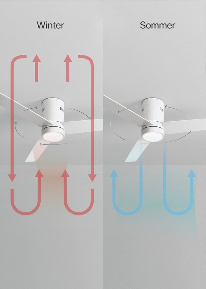 WIND MINIMAL - Leiser Deckenventilator 40W Ø132 cm mit 15W LED-Licht, Galeriebild 3