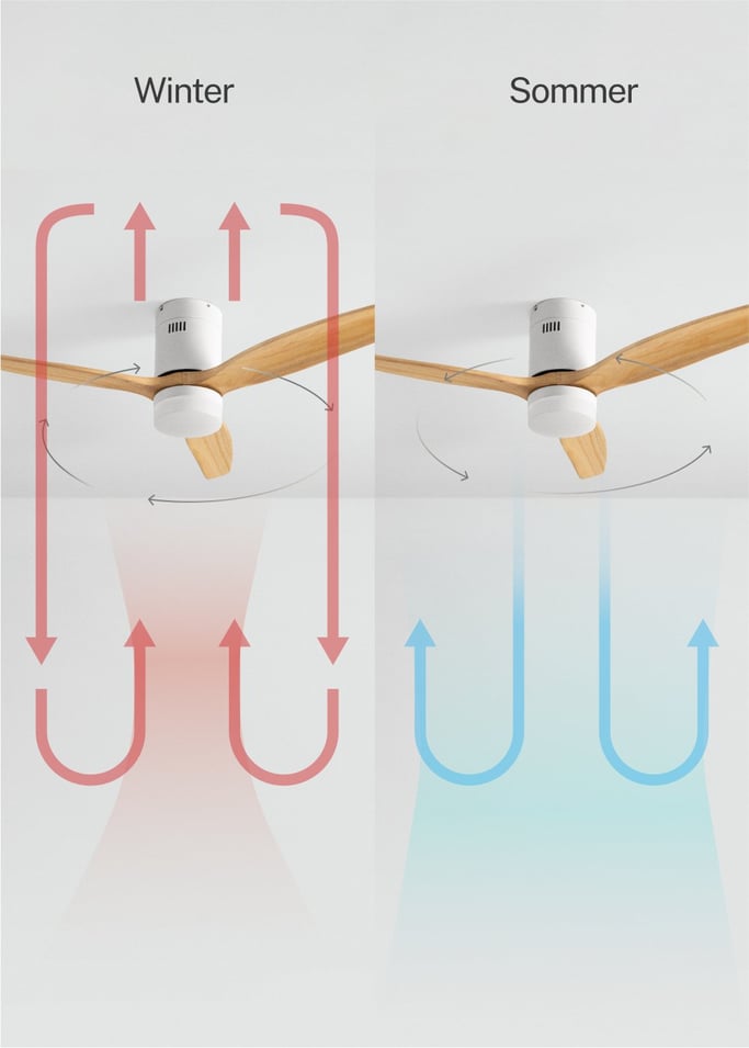 WIND CALM - Leiser Deckenventilator 40W mit technischen ABS-Blättern in verschiedenen Größen, Galeriebild 4