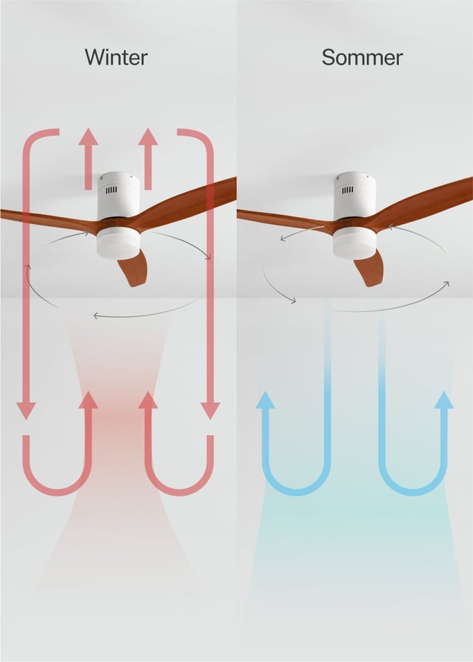 WIND CALM - Leiser Deckenventilator 40W mit technischen ABS-Blättern in verschiedenen Größen, Galeriebild 4