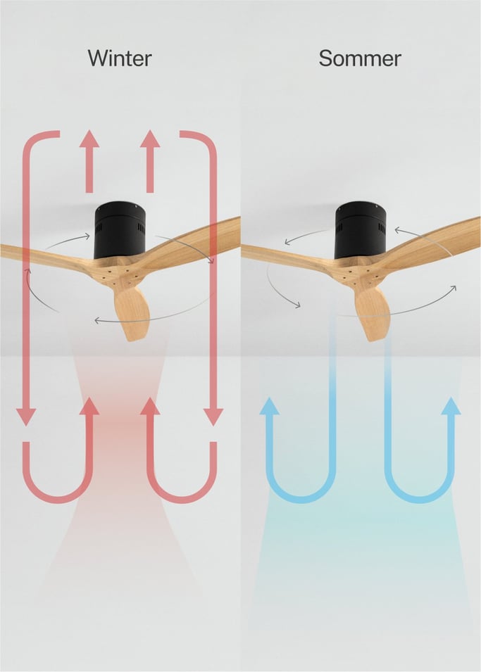 WIND CALM - Leiser Deckenventilator 40W mit technischen ABS-Blättern in verschiedenen Größen, Galeriebild 3