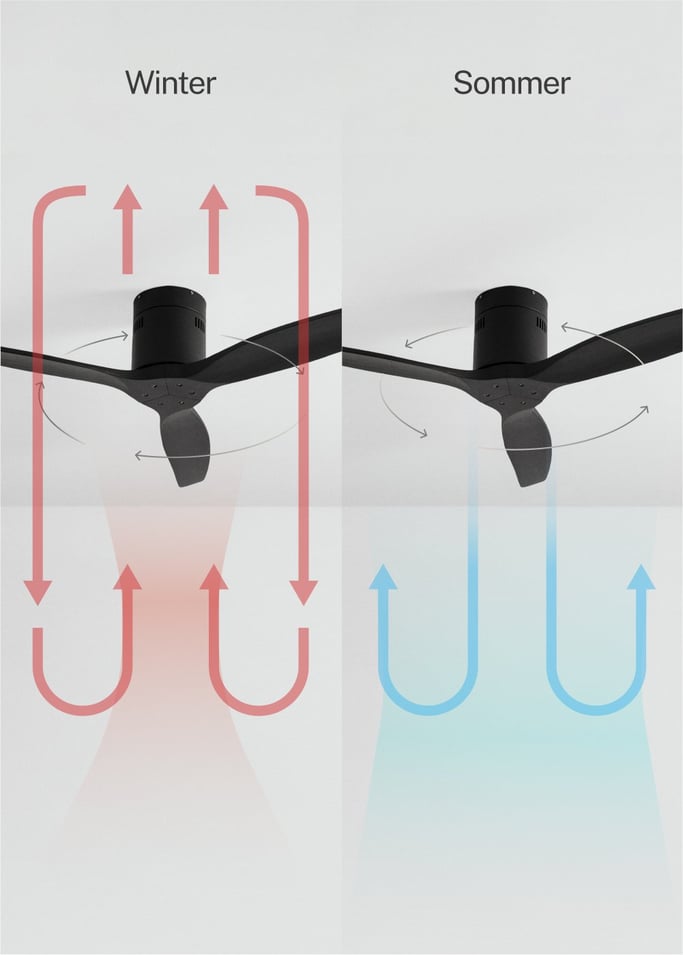 WIND CALM - Leiser Deckenventilator 40W mit technischen ABS-Blättern in verschiedenen Größen, Galeriebild 3