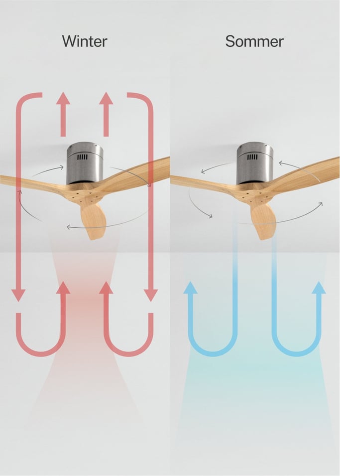 WIND CALM - Leiser Deckenventilator 40W mit technischen ABS-Blättern in verschiedenen Größen, Galeriebild 3