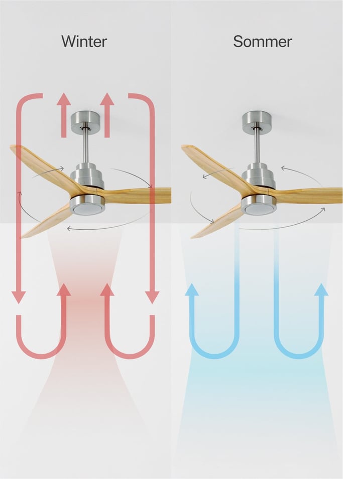 WIND STYLANCE - Leiser Deckenventilator 40W 100% Holz verschiedene Größen, Galeriebild 3