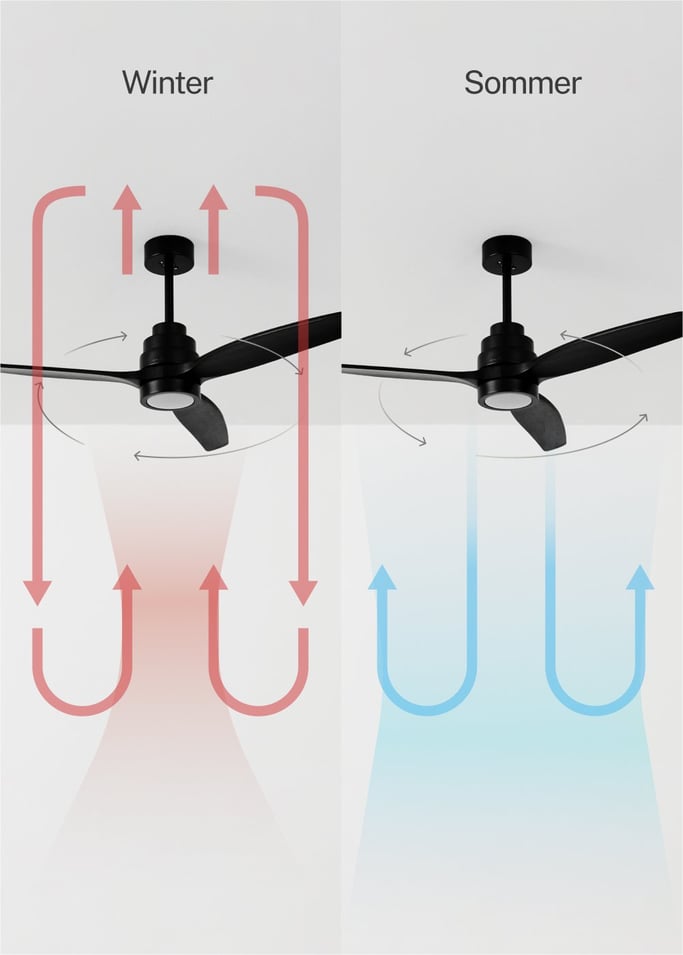 WIND STYLANCE - Leiser Deckenventilator 40W 100% Holz verschiedene Größen, Galeriebild 3