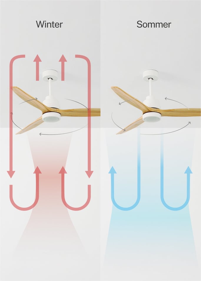 WIND STYLANCE - Leiser Deckenventilator 40W 100% Holz verschiedene Größen, Galeriebild 3