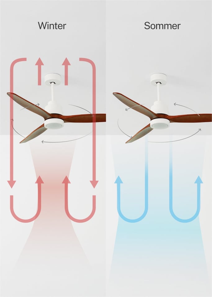 WIND STYLANCE - Leiser Deckenventilator 40W 100% Holz verschiedene Größen, Galeriebild 3