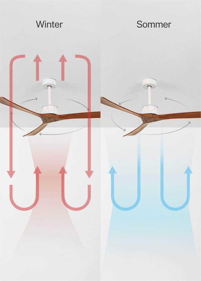 WIND LARGE - Leiser Deckenventilator 40W Ø152 cm 100% Holz, Galeriebild 3