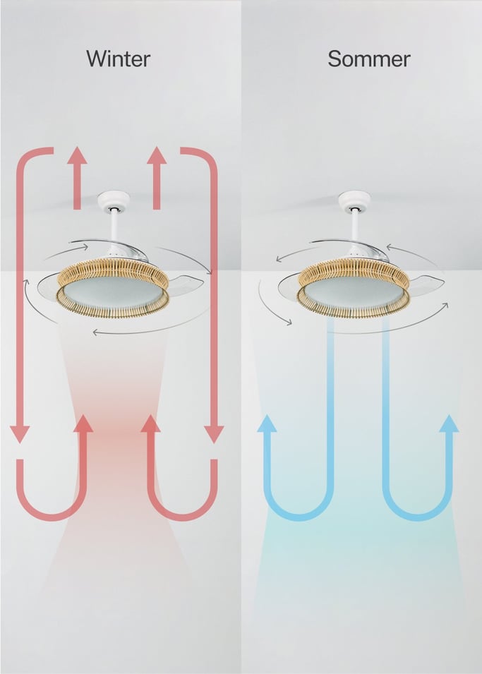 WIND CLEAR RATTAN - Leiser Deckenventilator 40W Ø108cm einziehbare Flügel mit 36W LED-Licht, Galeriebild 5