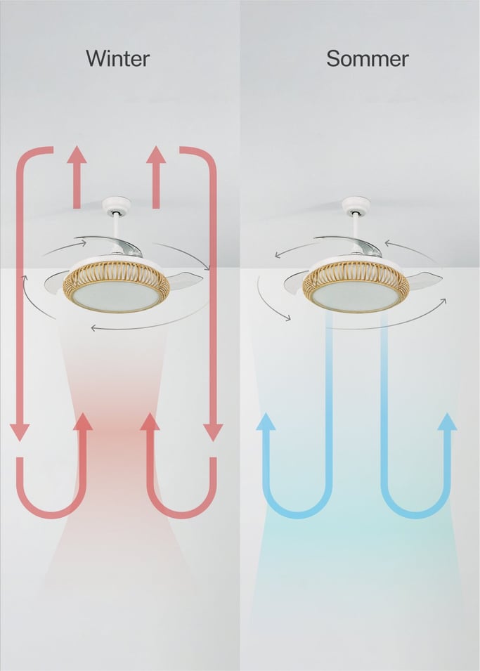 WIND CLEAR RATTAN - Leiser Deckenventilator 40W Ø108cm einziehbare Flügel mit 36W LED-Licht, Galeriebild 5