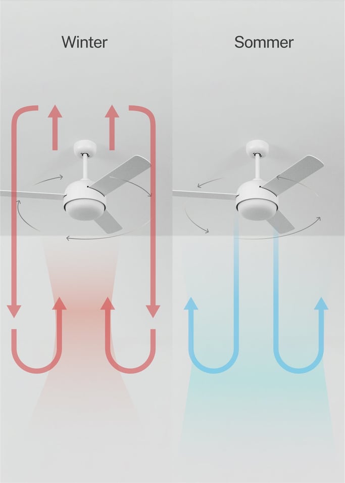 WIND BALL - Leiser Deckenventilator 40W Ø112 cm mit 15W LED-Licht Wendemesser, Galeriebild 4