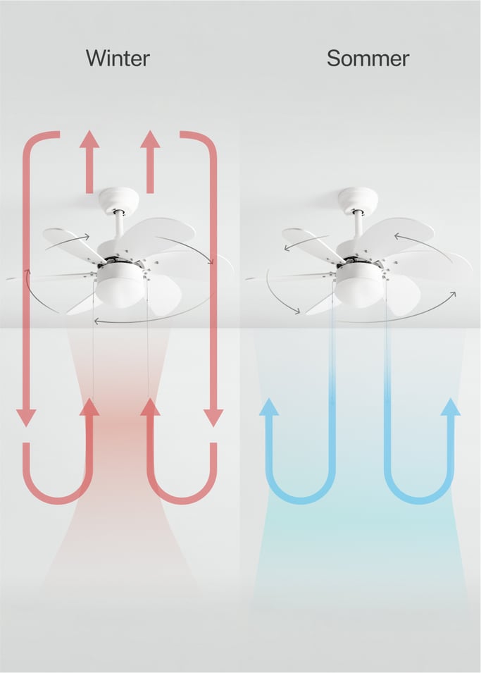 WINDLIGHT EASY - Leiser Deckenventilator 53W Ø86 cm, Galeriebild 4