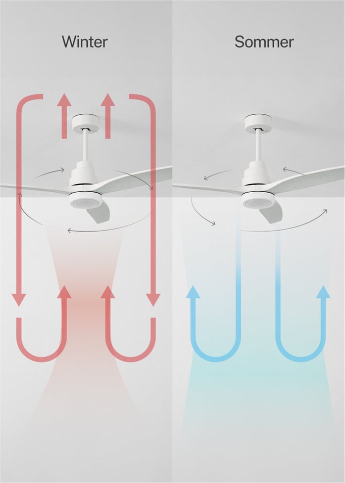 WIND STYLANCE - Leiser Deckenventilator 40W 100% Holz verschiedene Größen, Galeriebild 4
