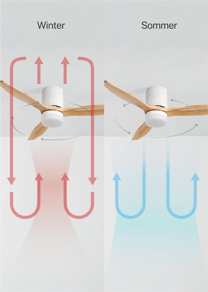 WIND CALM LINE - Leiser Deckenventilator 40W Ø132 cm 100% Holz, Galeriebild 5
