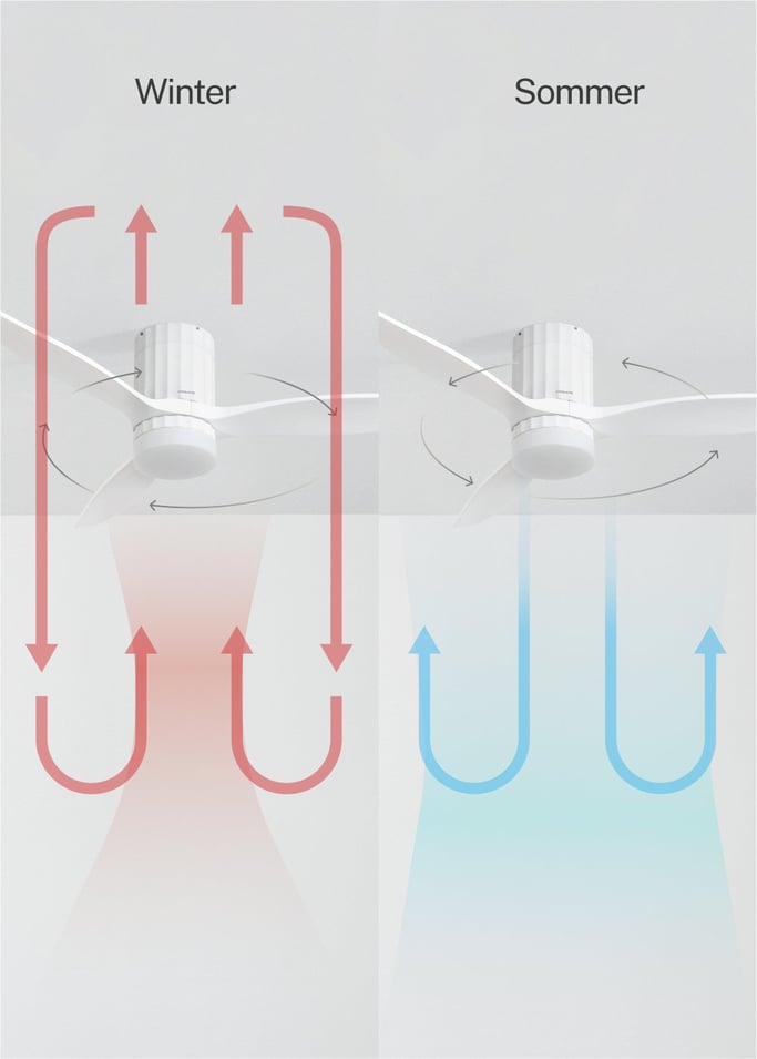 WIND CALM LINE - Leiser Deckenventilator 40W Ø132 cm 100% Holz, Galeriebild 5