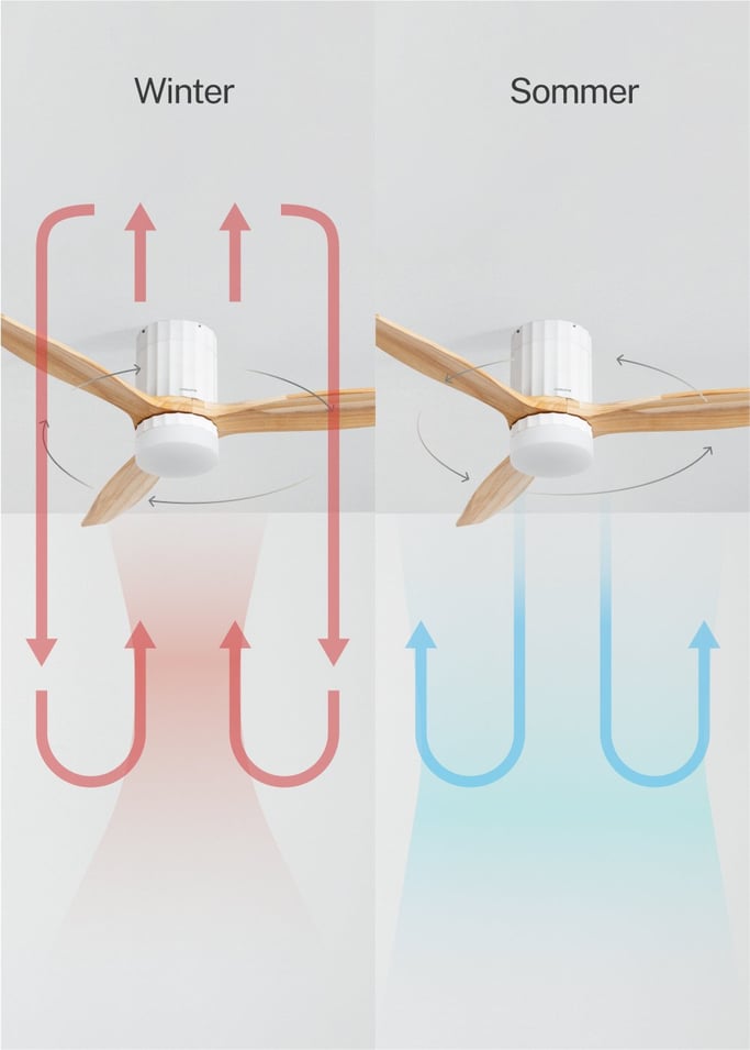 WIND CALM LINE - Leiser Deckenventilator 40W Ø132 cm 100% Holz, Galeriebild 5