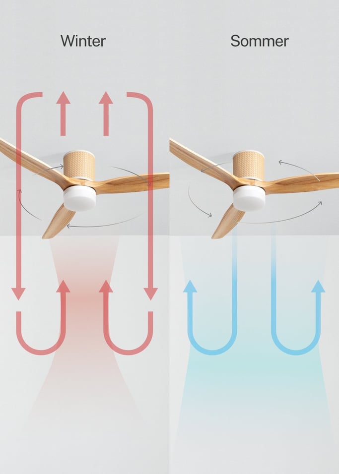 WIND CALM RATTAN - Deckenventilator 40W leise Ø132 cm mit LED-Licht in Körper und Lampe, Galeriebild 3