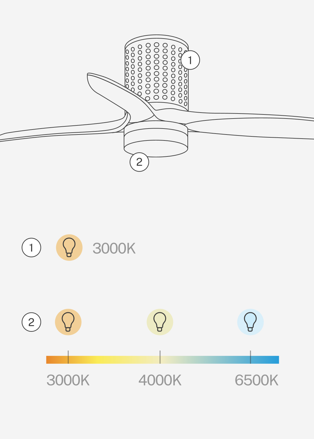 ATOMANT Deckenventilator Mit LED-Licht, 109 Cm – Klappbare Flügel, 6 Geschwindigkeiten, Fernbedienung