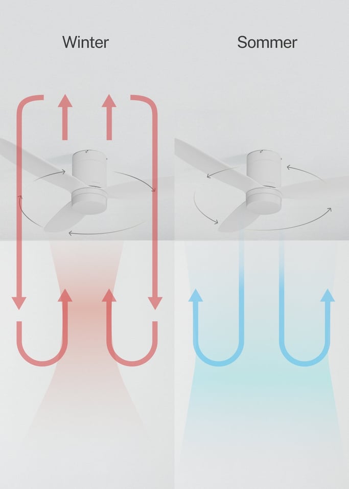WIND LITE - 40W leiser Deckenventilator Ø132 cm für Innen- und Außenbereiche geeignet, Galeriebild 3