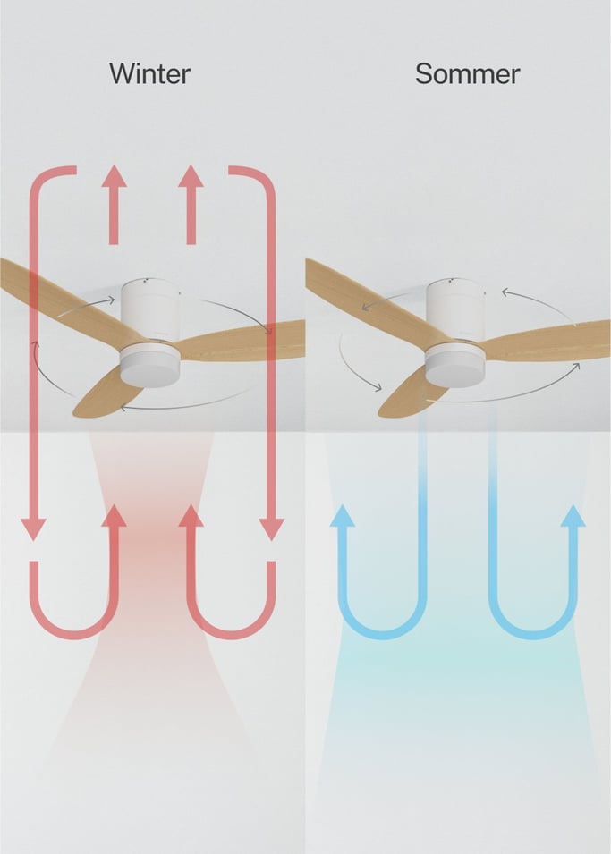 WIND LITE - 40W leiser Deckenventilator Ø132 cm für Innen- und Außenbereiche geeignet, Galeriebild 3