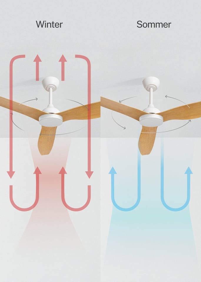 WIND BALANCE - Deckenventilator 40W leise Ø132 cm, Galeriebild 3