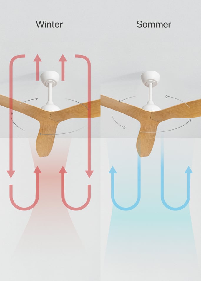 WIND BALANCE - Deckenventilator 40W leise Ø132 cm, Galeriebild 3