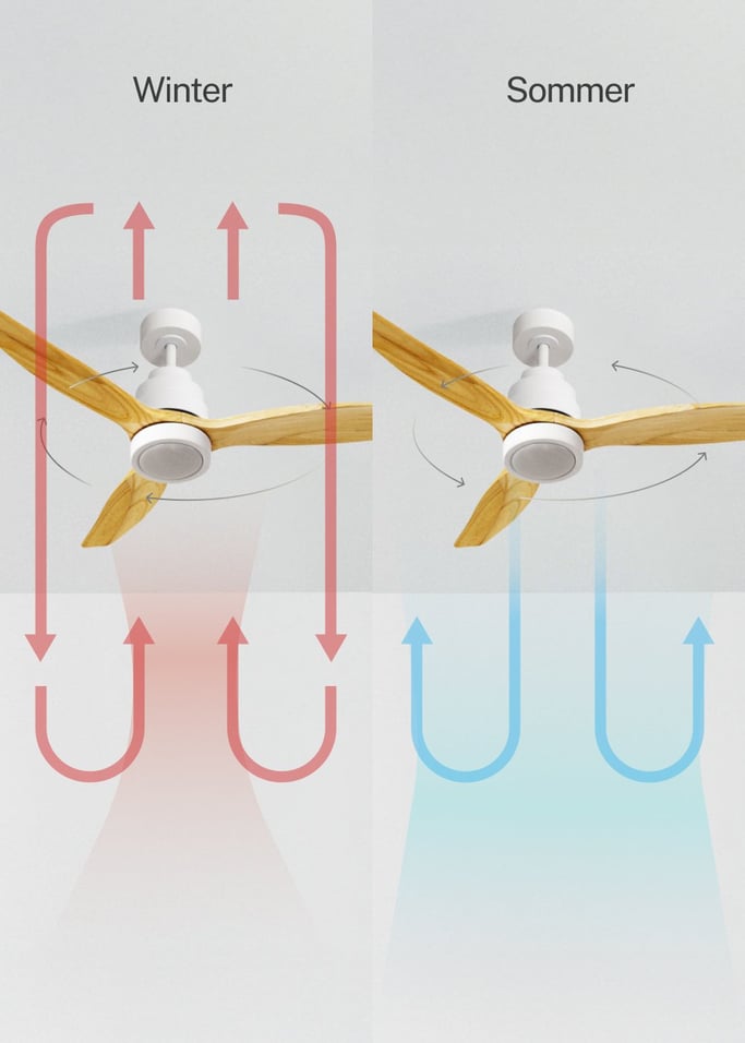 WIND STYLANCE - Leiser Deckenventilator 40W 100% Holz verschiedene Größen, Galeriebild 3