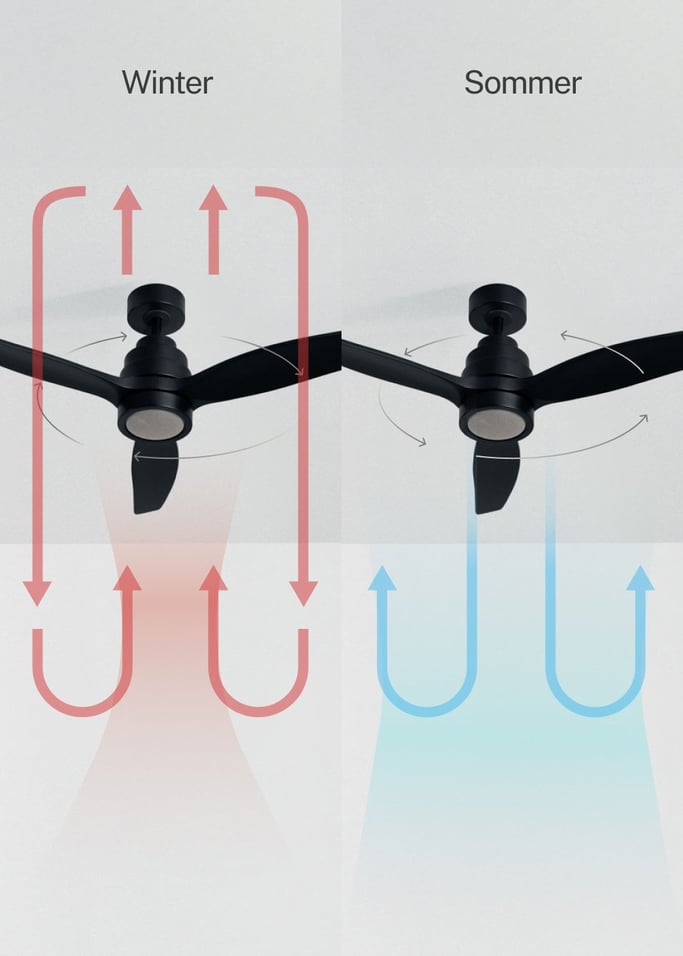 WIND STYLANCE - Leiser Deckenventilator 40W 100% Holz verschiedene Größen, Galeriebild 3