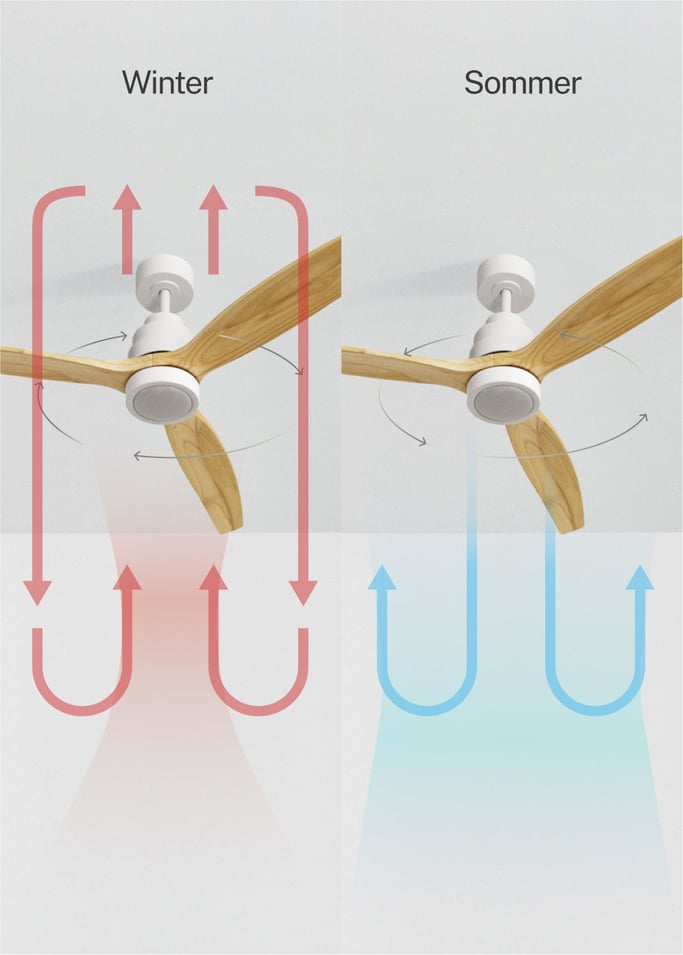 WIND STYLANCE - Leiser Deckenventilator 40W 100% Holz verschiedene Größen, Galeriebild 3