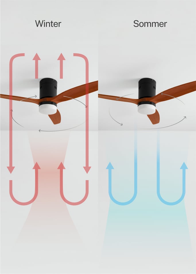 WIND CALM NATURAL WOOD - Leiser Deckenventilator 40W 100% Holz , Galeriebild 3