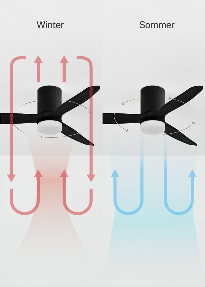 WIND CALM - Leiser Deckenventilator 40W mit technischen ABS-Blättern in verschiedenen Größen, Galeriebild 4
