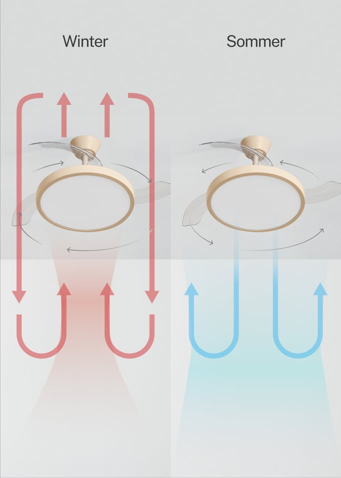 WIND CLEAR STUDIO - Deckenventilator 40W leise mit einziehbaren Flügeln und LED-Licht, verschiedene Größen, Galeriebild 4