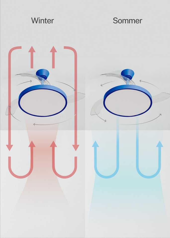 WIND CLEAR STUDIO - Deckenventilator 40W leise mit einziehbaren Flügeln und LED-Licht, verschiedene Größen, Galeriebild 4