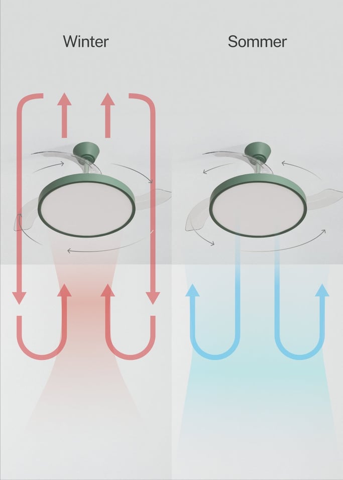 WIND CLEAR STUDIO - Deckenventilator 40W leise mit einziehbaren Flügeln und LED-Licht, verschiedene Größen, Galeriebild 4