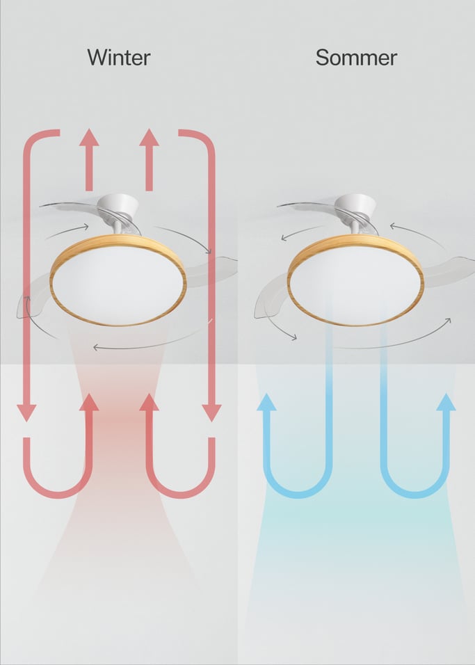 WIND CLEAR STUDIO - Deckenventilator 40W leise mit einziehbaren Flügeln und LED-Licht, verschiedene Größen, Galeriebild 4