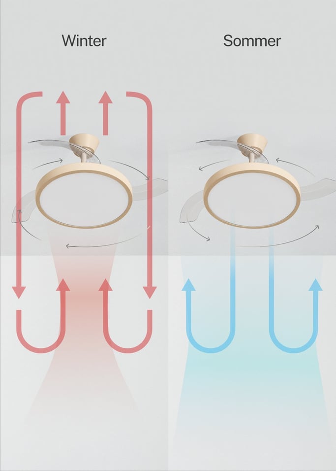 WIND CLEAR STUDIO - Deckenventilator 40W leise mit einziehbaren Flügeln und LED-Licht, verschiedene Größen, Galeriebild 4