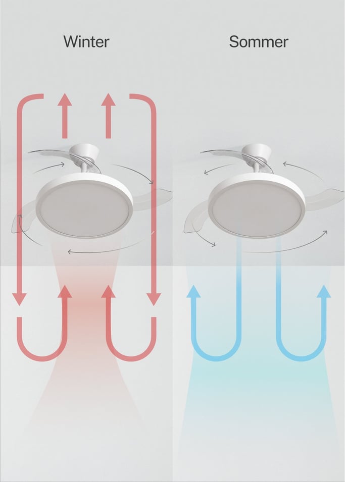 WIND CLEAR STUDIO - Deckenventilator 40W leise mit einziehbaren Flügeln und LED-Licht, verschiedene Größen, Galeriebild 4