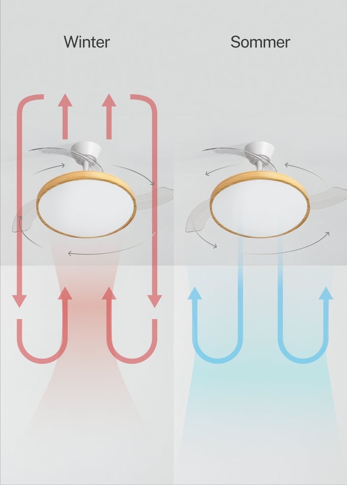 WIND CLEAR STUDIO - Deckenventilator 40W leise mit einziehbaren Flügeln und LED-Licht, verschiedene Größen, Galeriebild 4