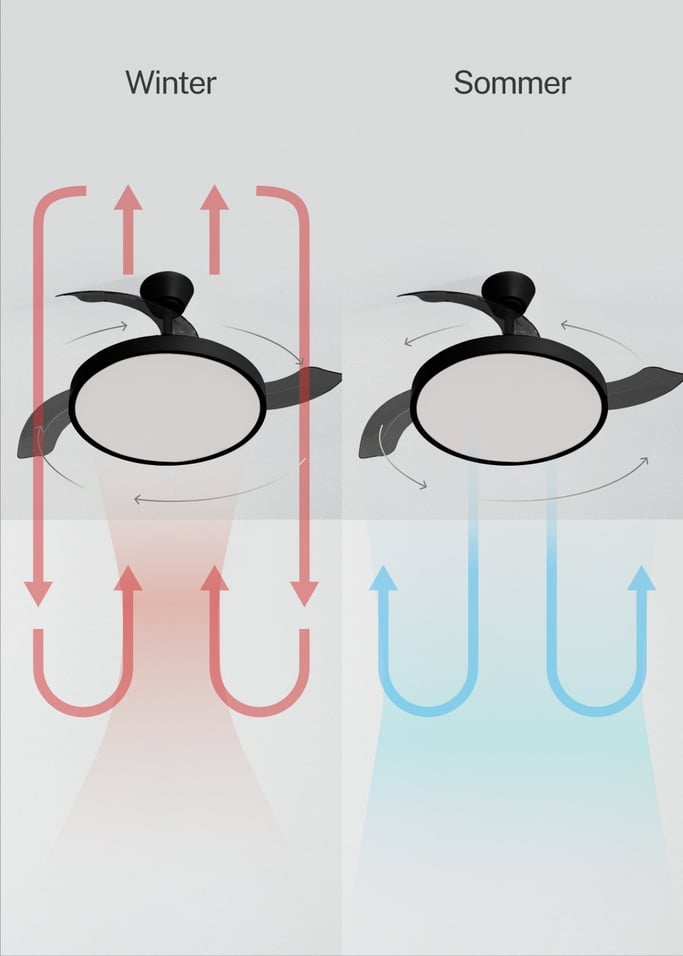 WIND CLEAR STUDIO - Deckenventilator 40W leise mit einziehbaren Flügeln und LED-Licht, verschiedene Größen, Galeriebild 4