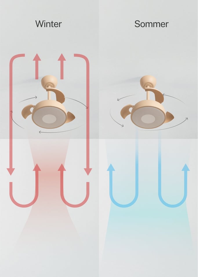 WIND CLEAR CUP - Deckenventilator 40W leise Ø55cm einziehbare Flügel mit LED-Licht, Galeriebild 4