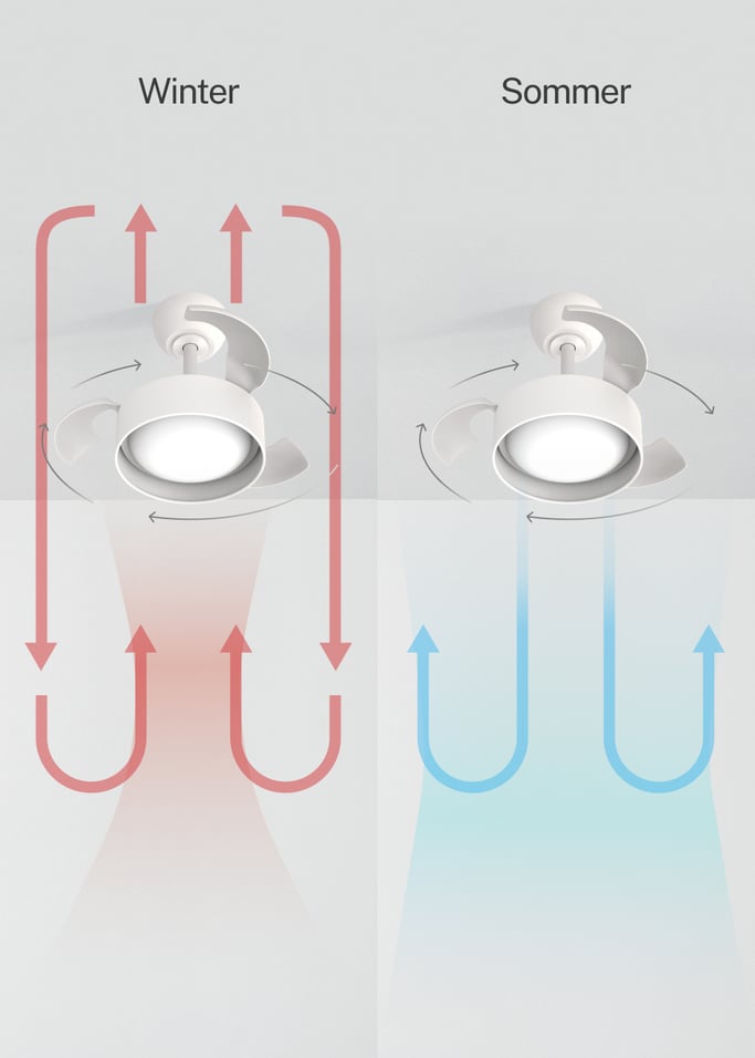 WIND CLEAR LAMP - Deckenventilator 40W leise Ø55cm mit einziehbaren Flügeln und LED-Licht, Galeriebild 5