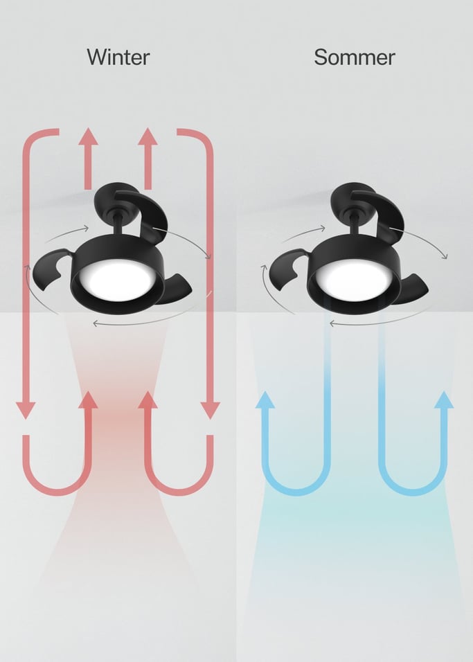 WIND CLEAR LAMP - Deckenventilator 40W leise Ø55cm mit einziehbaren Flügeln und LED-Licht, Galeriebild 5