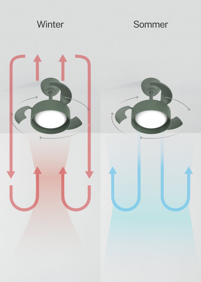 WIND CLEAR LAMP - Deckenventilator 40W leise Ø55cm mit einziehbaren Flügeln und LED-Licht, Galeriebild 6