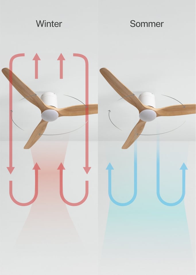 WIND CALM SLIM LIGHT - Leiser Deckenventilator 40W Ø132 cm aus 100 % Holz, Galeriebild 4