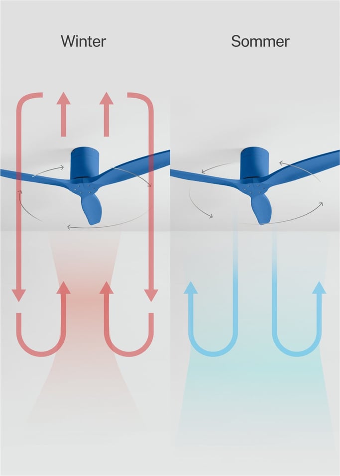 WIND CALM - Leiser Deckenventilator 40W mit technischen ABS-Blättern in verschiedenen Größen, Galeriebild 3