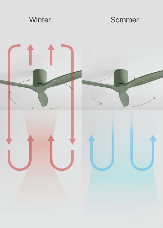 WIND CALM - Leiser Deckenventilator 40W mit technischen ABS-Blättern in verschiedenen Größen, Galeriebild 3