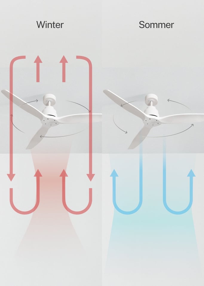 WIND STYLANCE - Leiser Deckenventilator 40W 100% Holz verschiedene Größen, Galeriebild 3