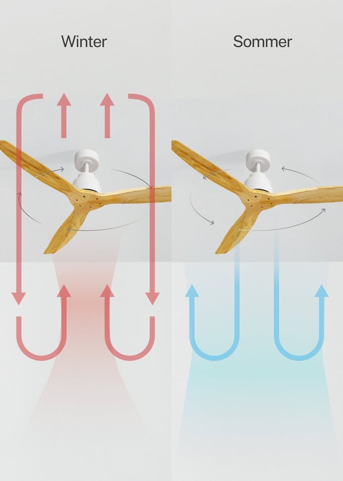 WIND STYLANCE - Leiser Deckenventilator 40W 100% Holz verschiedene Größen, Galeriebild 3