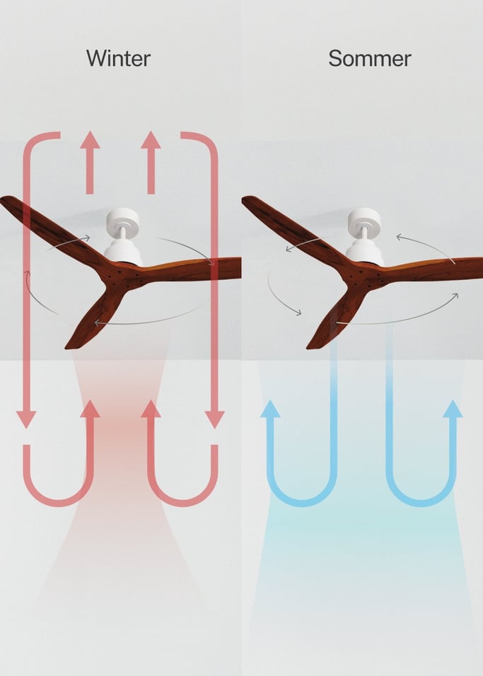 WIND STYLANCE - Leiser Deckenventilator 40W 100% Holz verschiedene Größen, Galeriebild 3